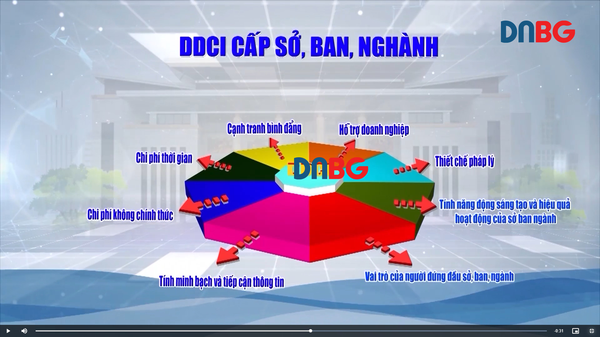 Áp dụng phần mềm điều tra DDCI 2022 tại Bắc Giang | DDCI Bắc Giang 2022